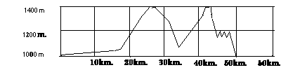 perhuecar.gif (1572 bytes)